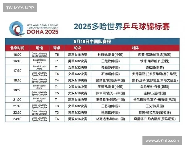 国乒单日迎战日韩欧强敌八场硬仗全力阻击围剿