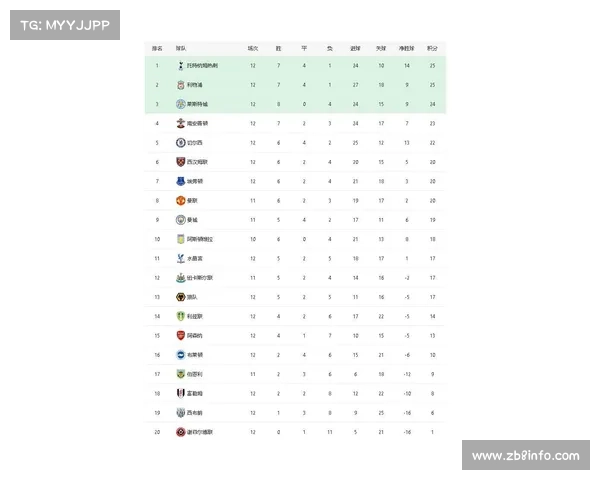 无VAR误判英超积分榜揭晓 利物浦依旧稳居榜首 阿森纳跌至第八 无VAR误判英超积分榜揭晓 利物浦依旧稳居榜首 阿森纳跌至第八