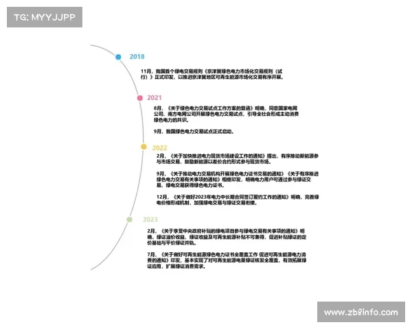 环保倡议助力俱乐部能源转型推动全面采用可再生能源