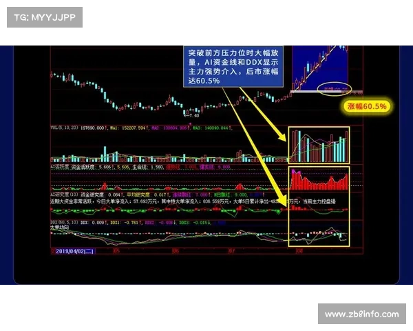机构盘口变化揭示诱导策略,AI模型提醒警惕赛事“小胜”剧本 机构盘口变化揭示诱导策略,AI模型提醒警惕赛事“小胜”剧本
