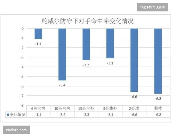 深度报道：数据分析显示，三分球出手占比连续五年攀升已成定势